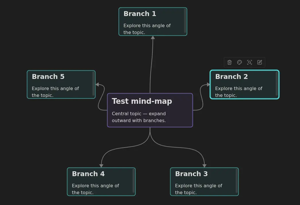 claude-canvas generated mind map with radial layout showing topic branches in Obsidian