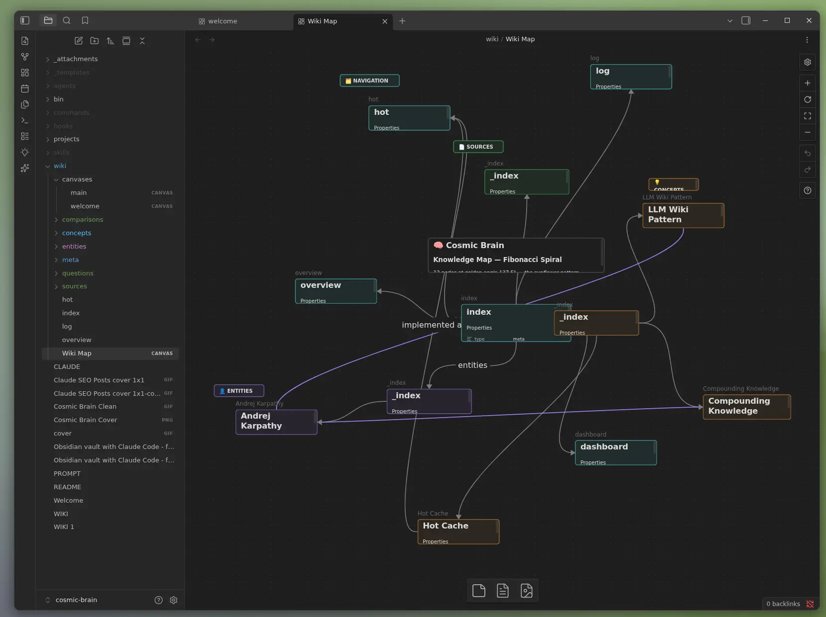 Obsidian canvas Wiki Map showing claude-obsidian architecture with Hot Cache, LLM Wiki Pattern, Karpathy entity, and navigation zones