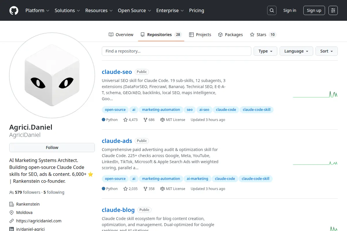 AgriciDaniel GitHub profile showing 28 repositories sorted by stars with claude-seo at 4,473 stars and claude-ads at 2,035 stars