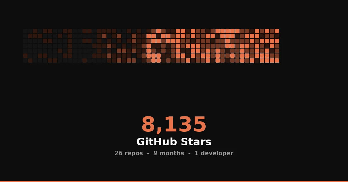 How I Got 8,000 GitHub Stars in 9 Months as a Solo Developer