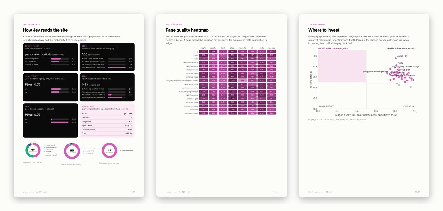 Three pages of the PDF showing Jev judgment cards with probability bars, a page quality heatmap, and a where-to-invest chart.