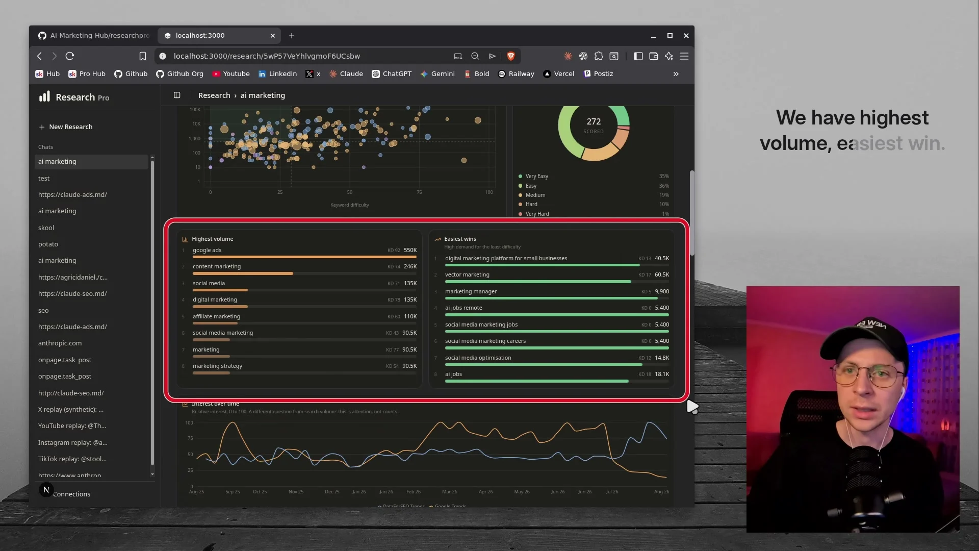 Research Pro opportunity map and ranked keyword opportunities from the recorded ai marketing run