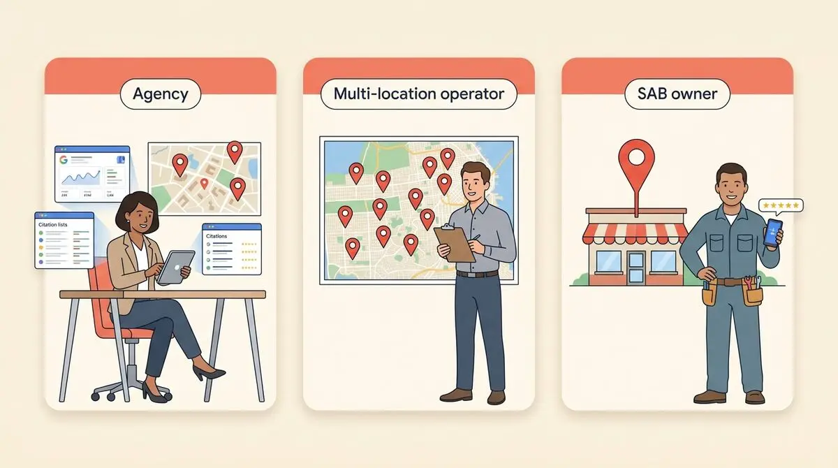 Three buyer persona cards side by side. Left card labeled Agency: a woman seated at a desk with a tablet, surrounded by citation lists, a Google search result, and a map with location pins. Middle card labeled Multi-location operator: a man standing with a clipboard in front of a wall-mounted map covered in pins. Right card labeled SAB owner: a tradesperson in work clothes holding a phone showing reviews, standing next to a small storefront with a map pin overhead