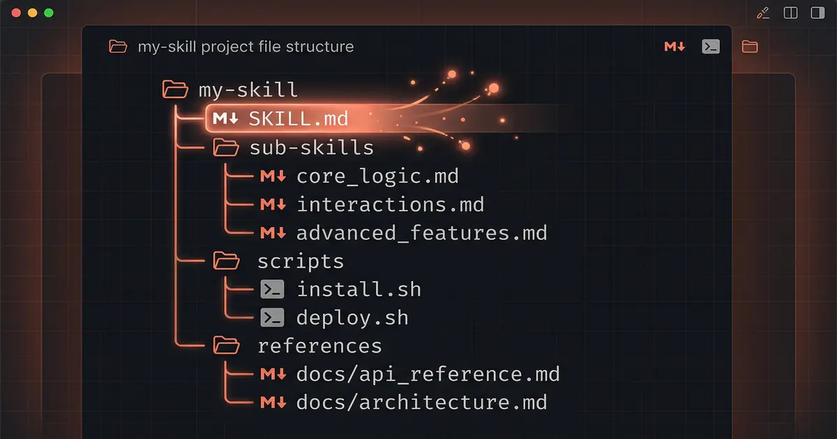 skill-forge scaffolding a new Claude Code skill - file tree with SKILL.md, sub-skills, scripts, and references