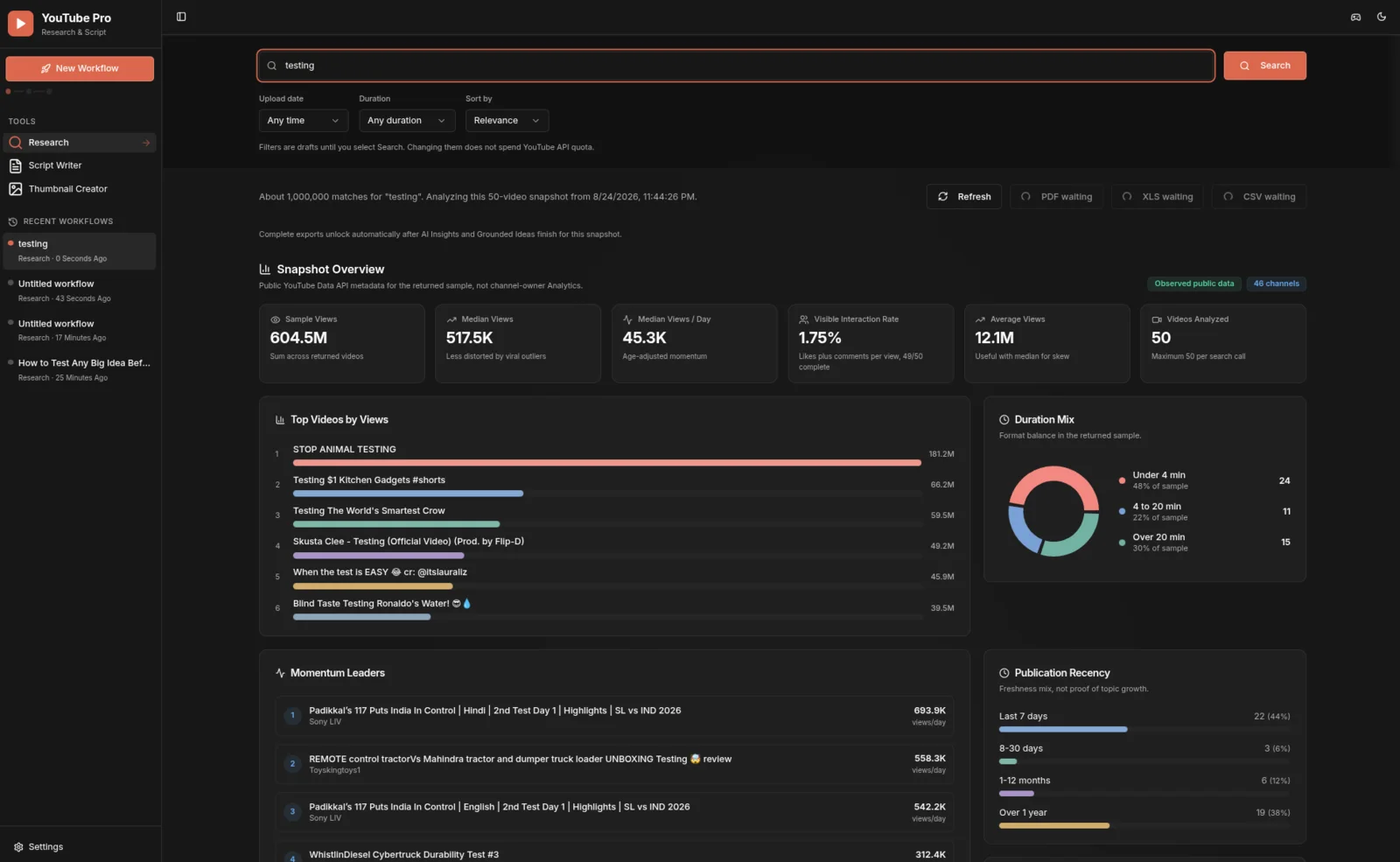 YouTube Pro Research analytics screen with performance, momentum, duration, and publishing pattern summaries