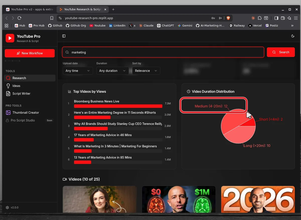 YouTube Research Pro dashboard showing top videos by views and a video duration distribution pie chart for the keyword marketing