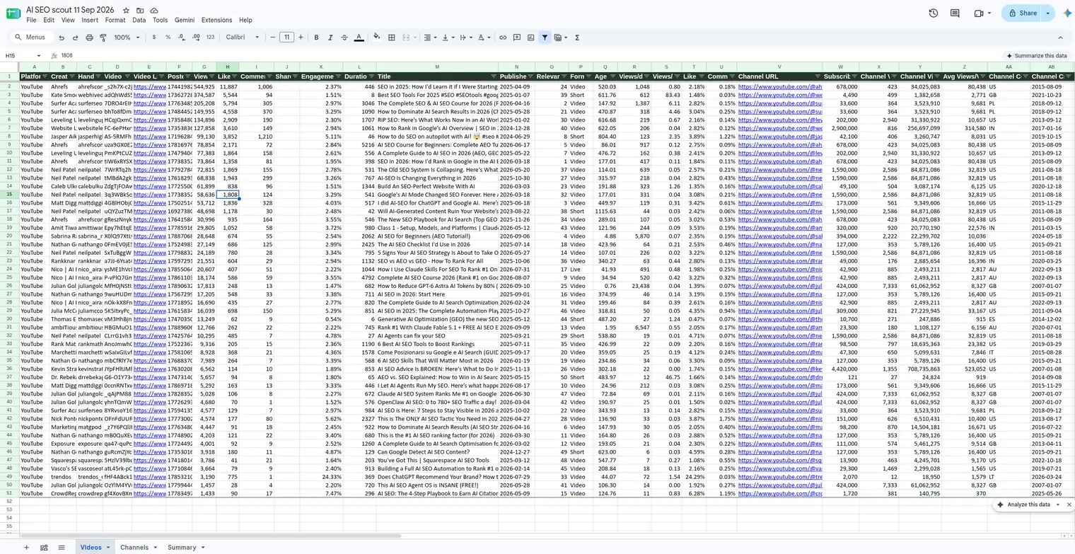 The Videos sheet from the 2026-09-11 AI SEO run in Google Sheets: 50 ranked rows of video, channel, and performance columns