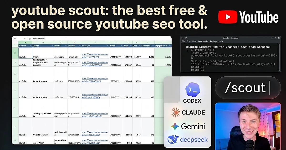 YouTube Scout cover: a ranked Google Sheets workbook, a terminal, the /scout command, and Agrici Daniel on camera